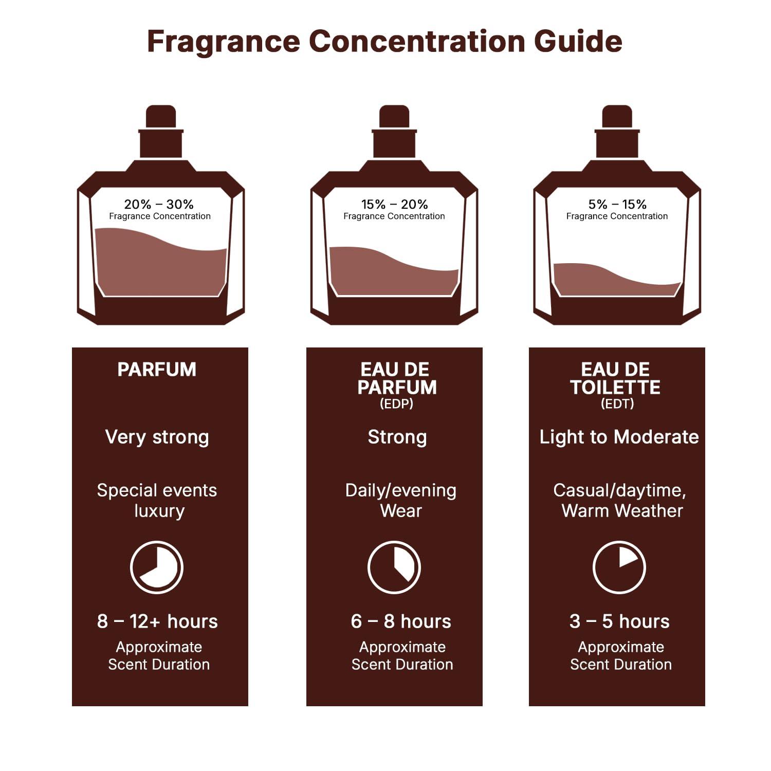 image:imageLattafa Asad Zanzibar Fresh Spicy Vanilla Coconut Eau de Parfum LongLasting Fragrance for Men 340 Ounce 100 mlModern